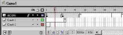  ,  ,   Timeline